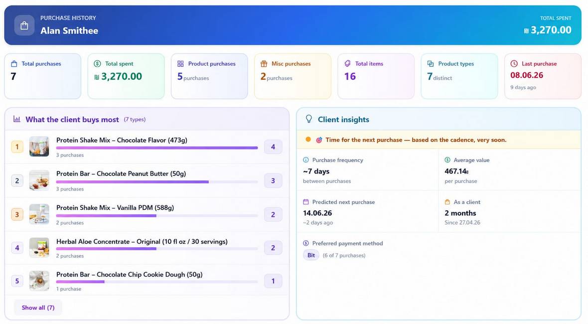 A screen from the CRM — purchase history and client insights